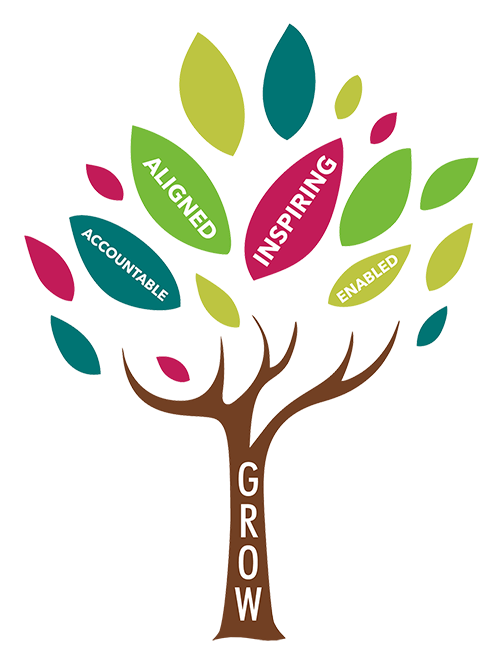 Illustration of a tree with colourful leaves with words such as accountable aligned enabled grow